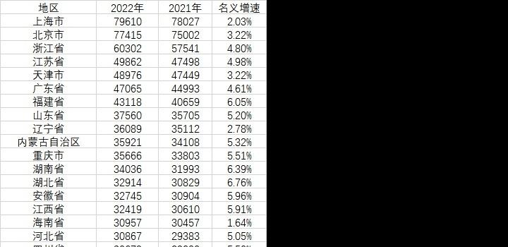 2月3日，星期五，在这里每天60秒 南逸博客带你 读懂世界！-南逸博客